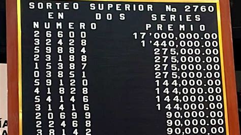 Números Ganadores .